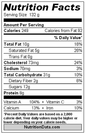 nutrition libby calories